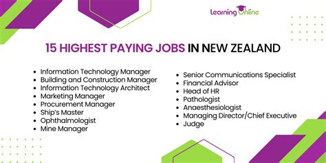 Jobs in New Zealand .